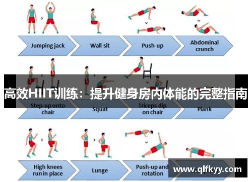 高效HIIT训练：提升健身房内体能的完整指南